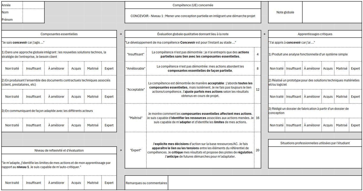 Fiche d'autoévaluation pour la compétence Concevoir - Niveau 3