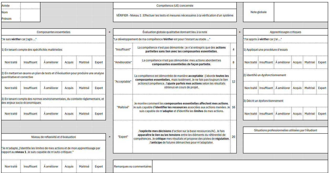 Fiche d'autoévaluation pour la compétence Implanter - Niveau 2